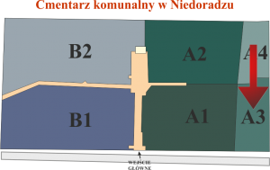 Brak mapy sektorowej